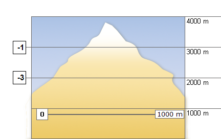 Meteo in montagna